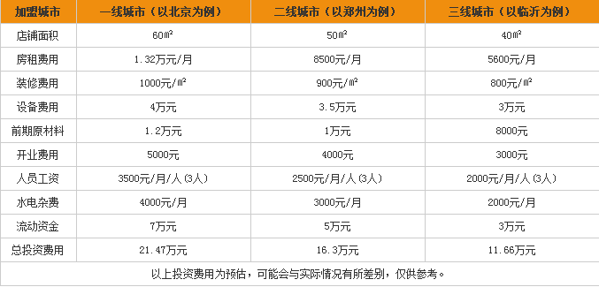 肆伍客